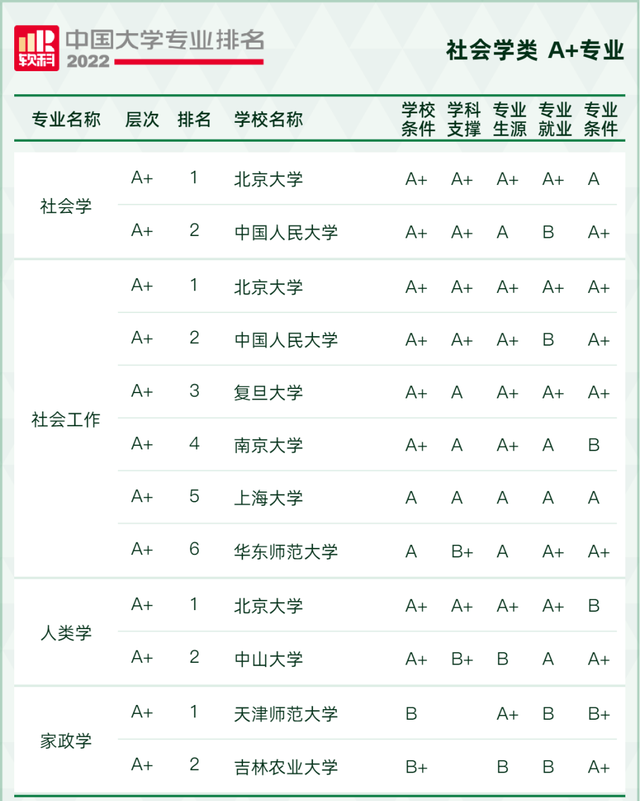 天文学专业大学排名，全国天文学专业大学排名榜【推荐10所】（2022软科中国大学专业排名出炉）