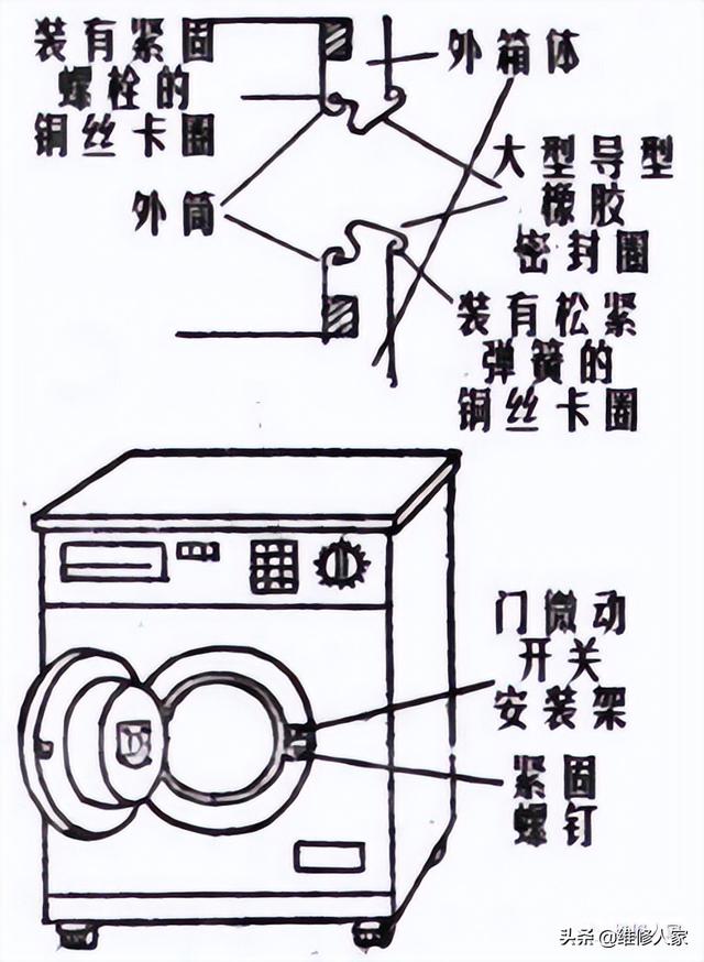 小鸭洗衣机使用说明图图片