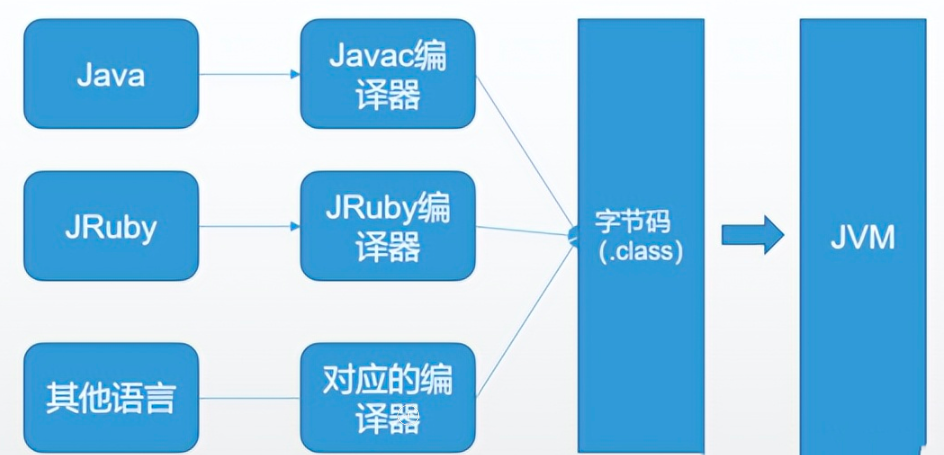java反射机制原理详解_java反射的原理是什么
