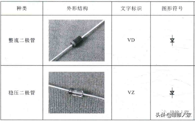 cvv2是什么，cvv2是什么意思在哪（电工电路图中二极管、三极管的符号标识）