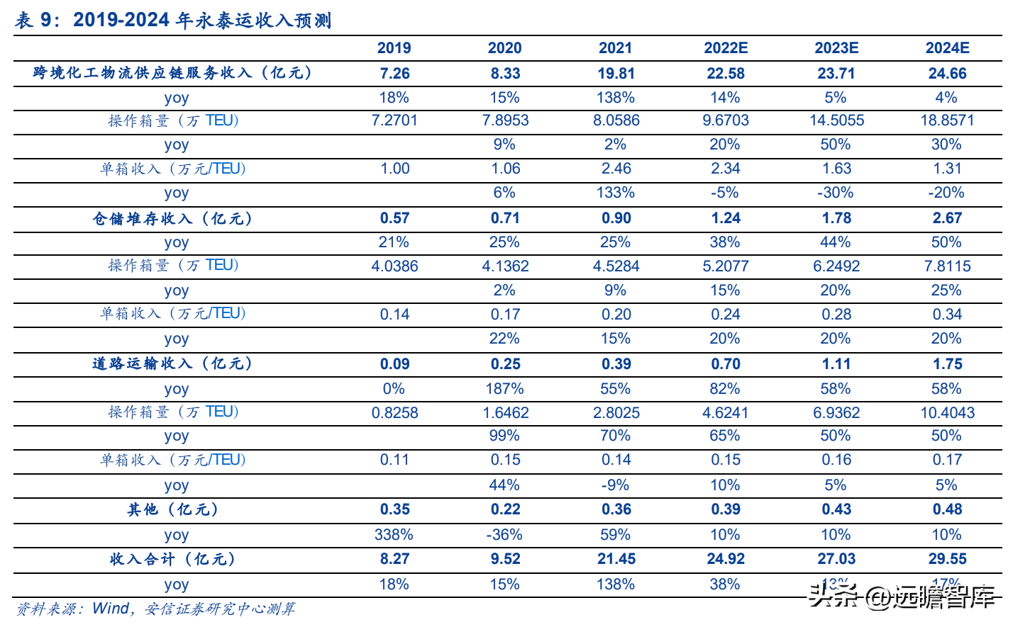 宁波货运代理公司（货代起家）