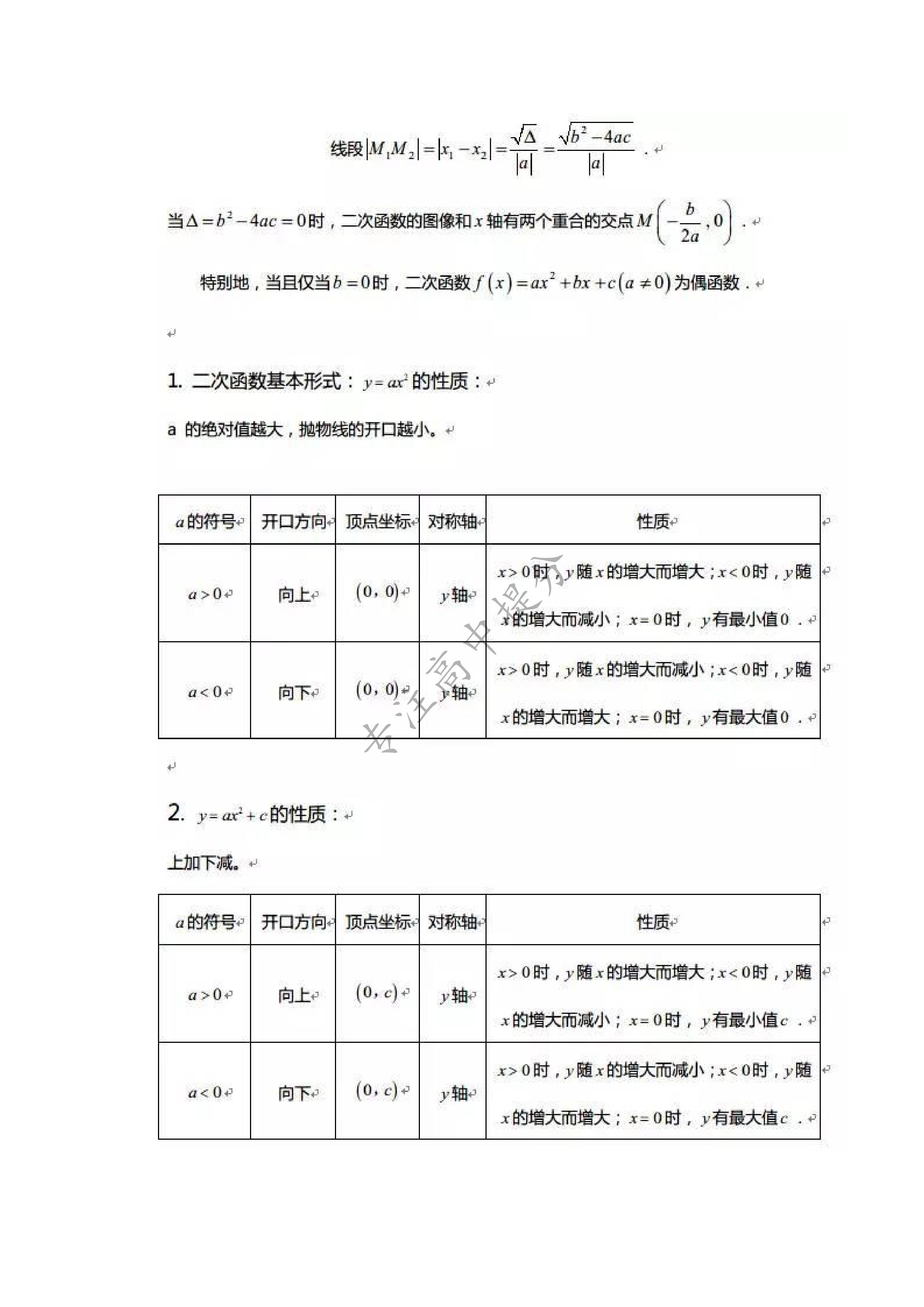 高中函数及其图像知识点总结，我将高中数学全部函数图像与性质汇总