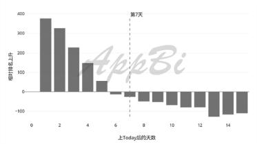 日本aso优化怎么做（ASO优化技巧推荐位的11大技巧）