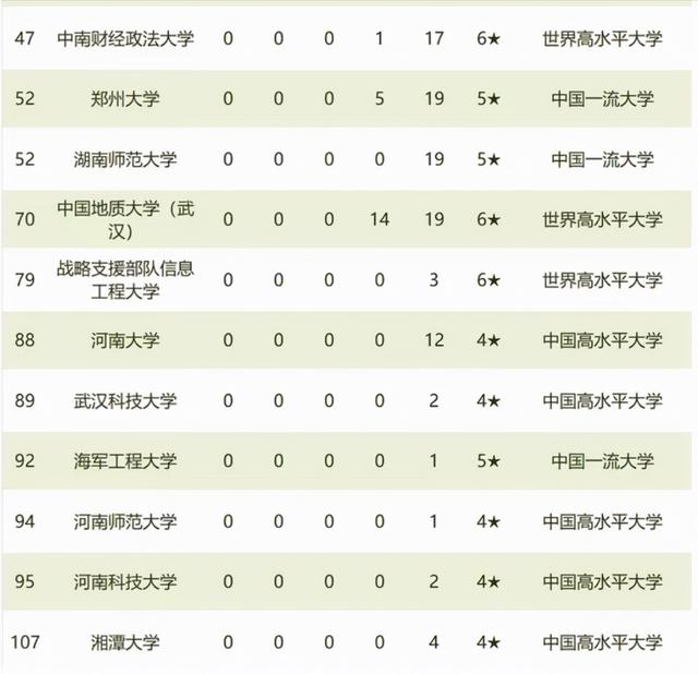 2020中国华中地区十强大学最新排名，中国前十名大学排行榜2020（2021年华中地区最好高校排名）