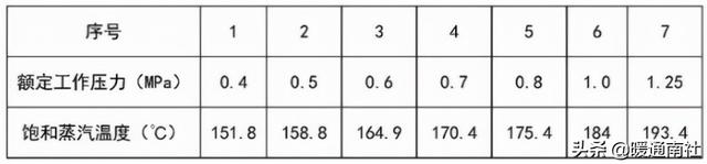 煤气发生炉原理，煤气发生炉的原理和用途详情介绍（燃气锅炉应用基础知识）