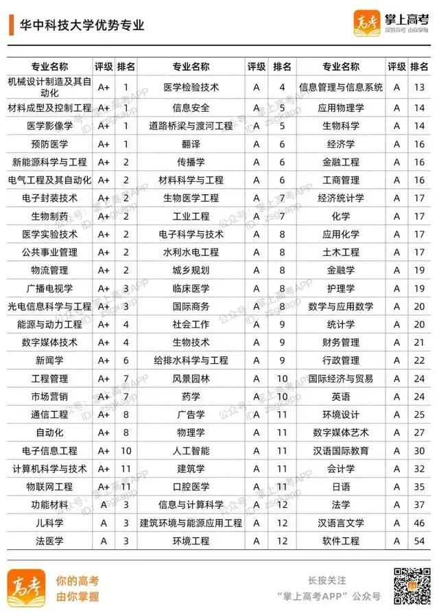 985大学名单有哪些 985大学优势在哪，985大学名单有哪些（39所985高校的加入时间、校徽及优势专业）