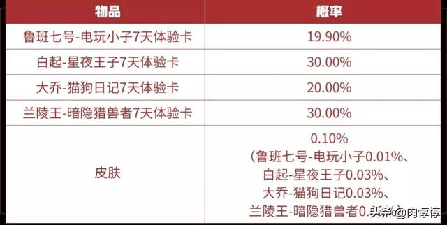 唯美漫画男生头像  花见.多少次看着你的眼睛 多少次想得到你回应微信，唯美漫画男生头像  花见.多少次看着你的眼睛 多少次想得到你回应（王者31号更新：7大福利来袭）