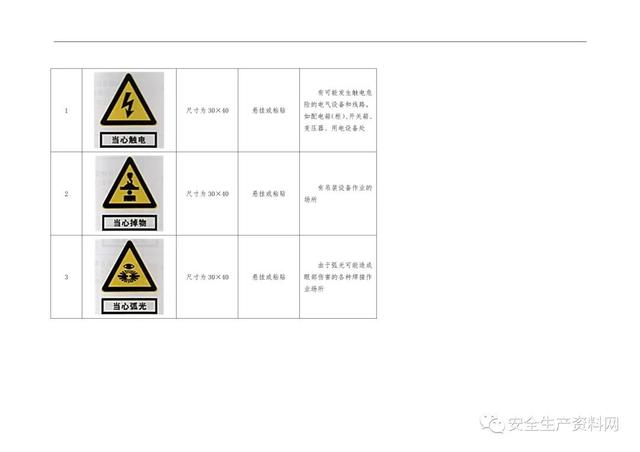 警示标识牌大全，<超全102页完整版>