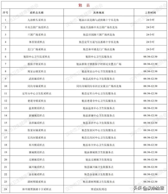 24小时核酸检测点查询附近，全市243个便民核酸检测服务点→