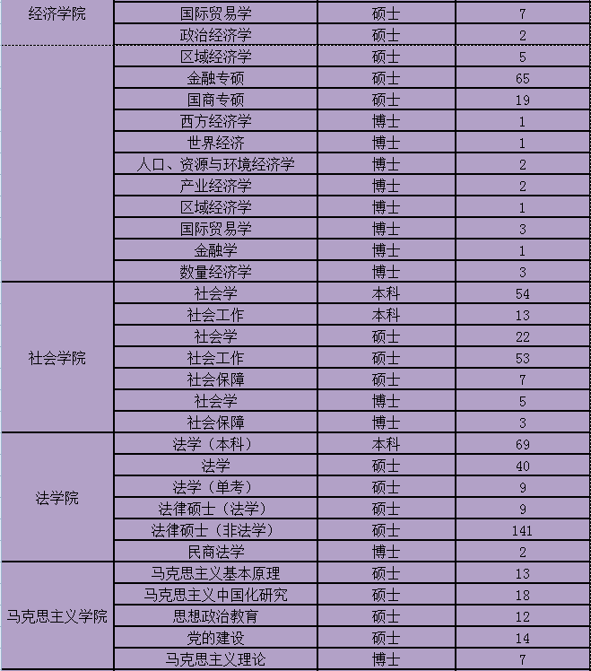 华中科技大学研究生就业信息网（华科大2023毕业生数据）