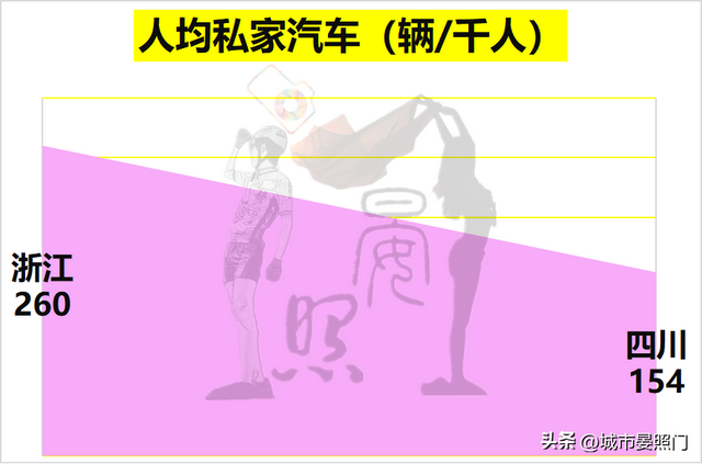 四川面积和人口，四川各市城区人口排名（多1800万人口的四川以8）