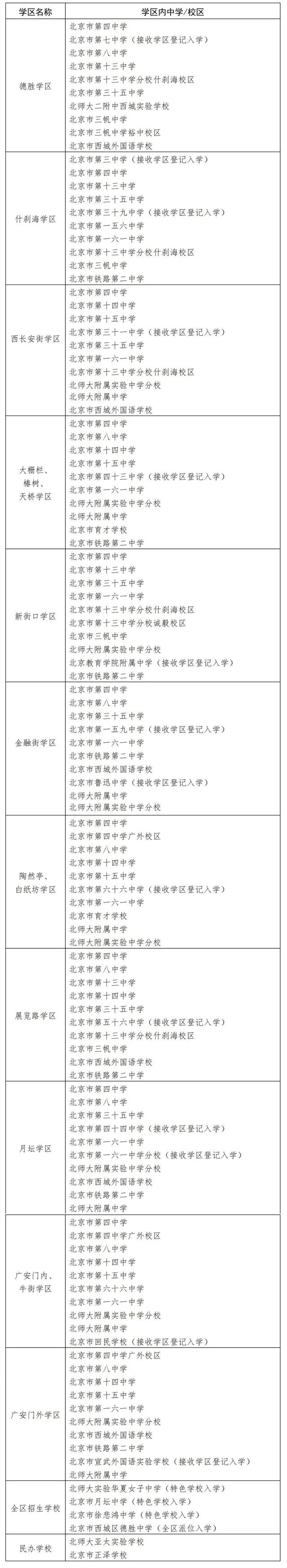 西城头部学区，西城区2023年中小学名单、学区划片公布