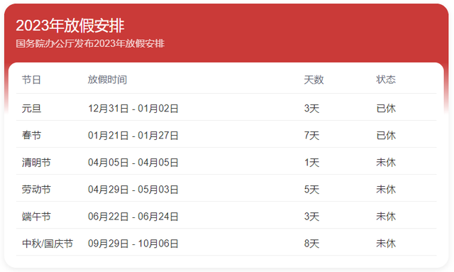 一个学期有多少周，一个学期一般有多少周（看看这最新校历和接下来的节假日安排）