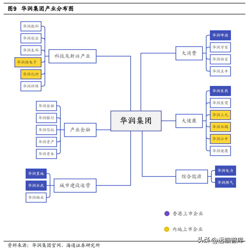 菲科（央企赋能）