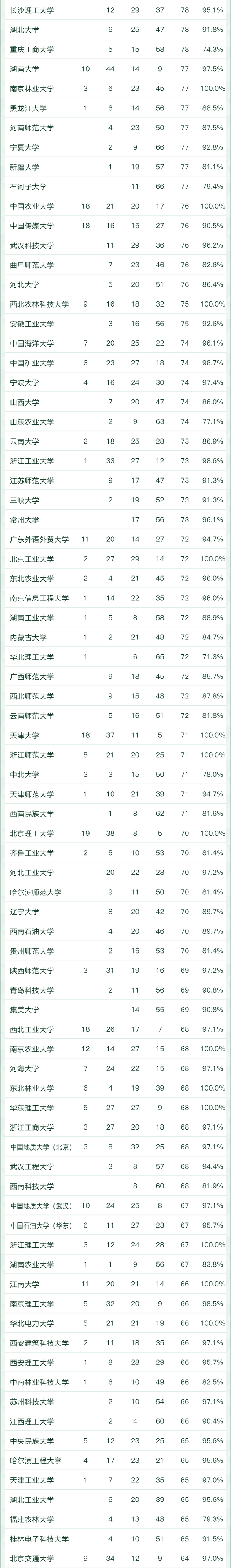 天文学专业大学排名，全国天文学专业大学排名榜【推荐10所】（2022软科中国大学专业排名出炉）