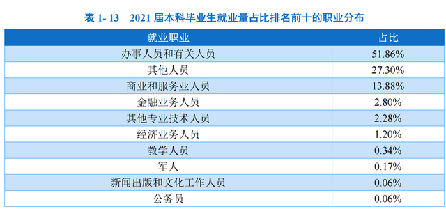 贵州商学院是几本，贵州商学院是几本大学（前身是贵州商业高等专科学校）