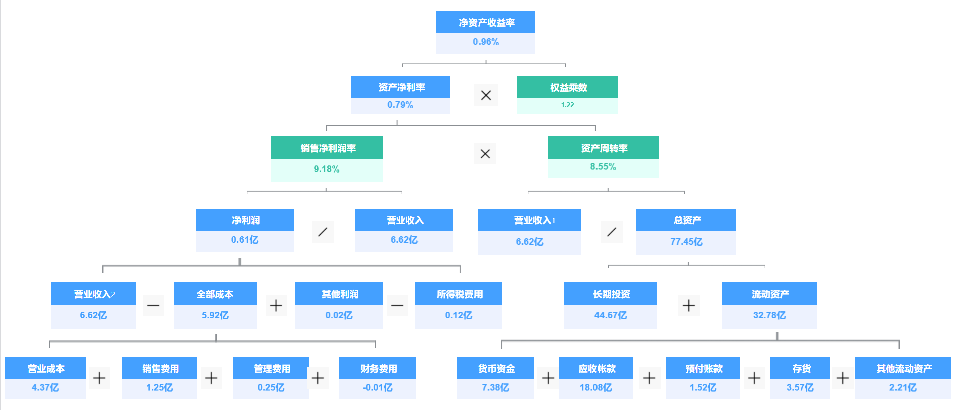 数据分析行业（15种常用的数据分析模型）