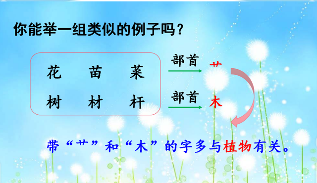 烫和煲的部首是什么，烫和煲是什么结构的字（语文二年级下册第三单元复习清单）