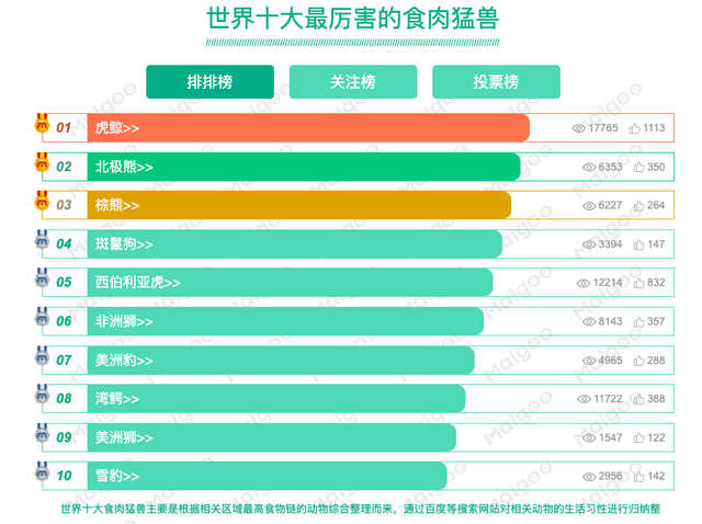 食肉动物有哪些，食肉动物有哪些动物（最后一个几秒能撞翻大树）