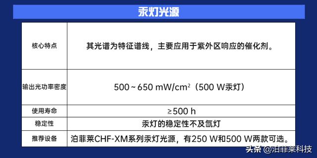 汞灯是什么光源，汞灯和钠灯光源（详谈LED、氙灯、汞灯3种光源的区别）