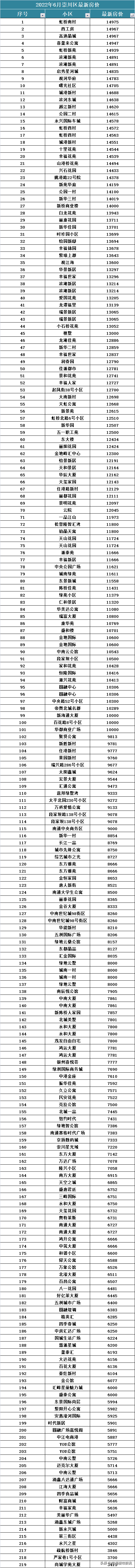南通市房价()