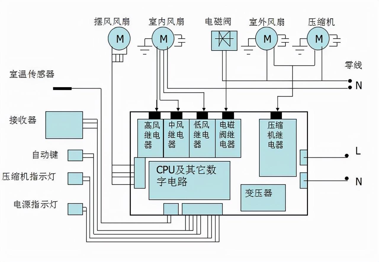 空调制热不出风是怎么回事（揭晓空调不制热的4个原因）