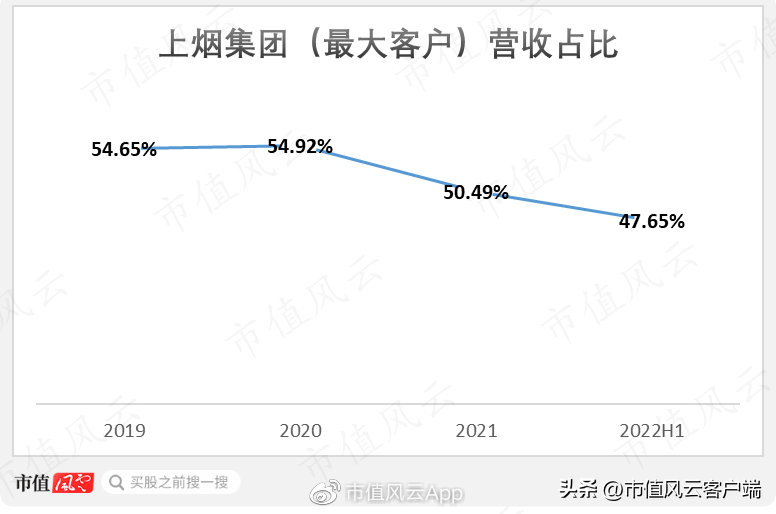 中烟总公司（刚过会就遭遇中烟反腐风暴）