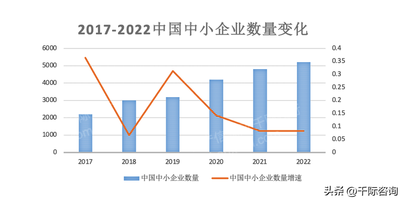 财务咨询（2023年代理记账行业研究报告）