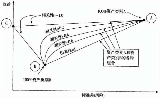 买基金赚钱吗（基金赚钱、基民不赚钱的原因）