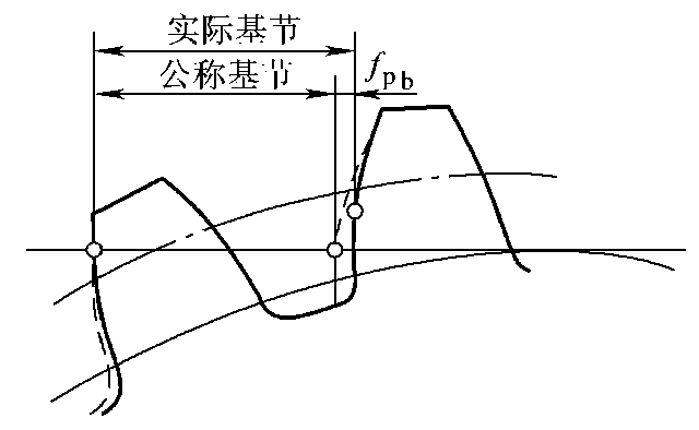 FPT是什么意思，cia是什么意思（<10-2/10>渐开线圆柱齿轮的偏差和公差）