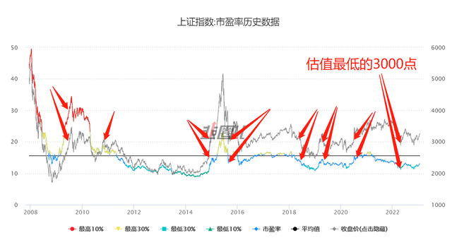 a股3000点是什么意思，股市说的3000点是什么意思（A股永远告别3000点）