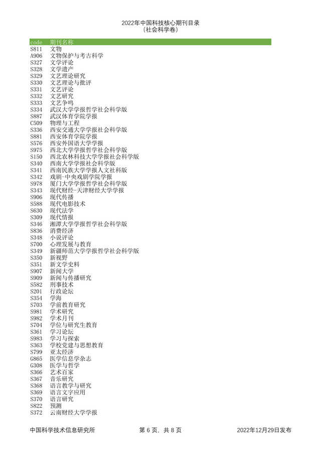 科技核心论文期刊排名，<统计源核心>期刊目录分享