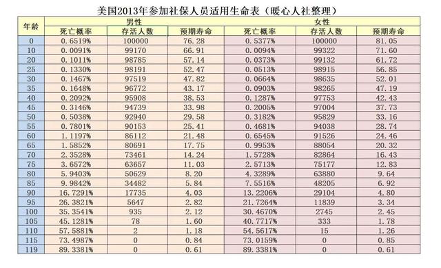 中国男人平均寿命是多少岁，中国男人的平均寿命是多少（有多少人能活到80周岁）