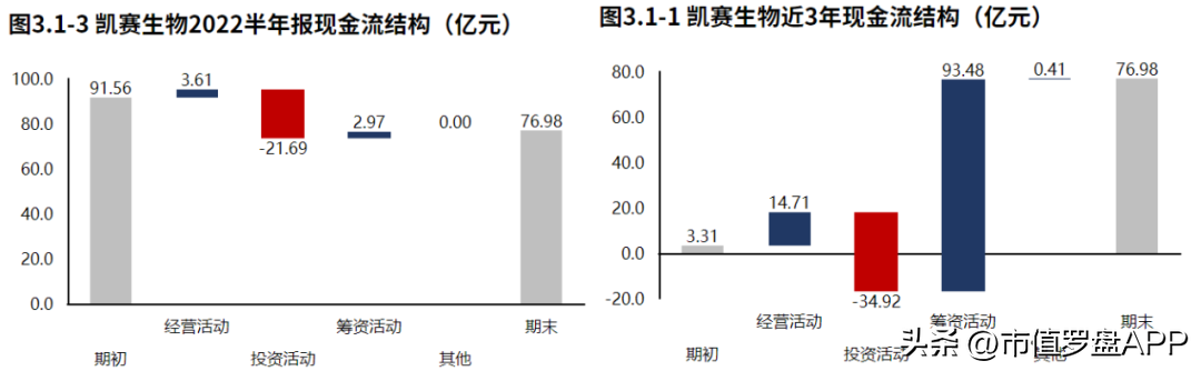 凯赛生物（专精特新）