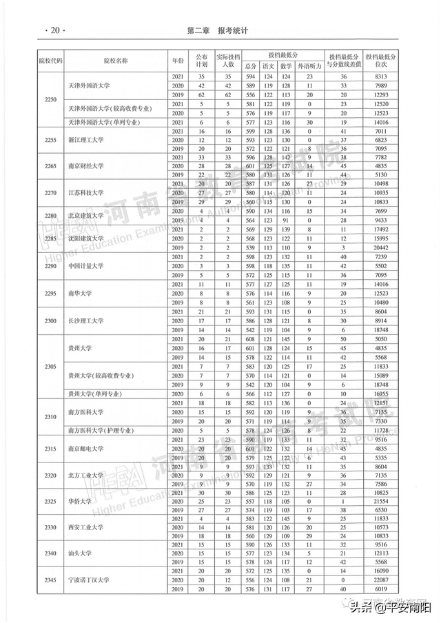 河南历年高考分数线一览表，2019年河南高考分数线已公布（河南省近三年本科一批平行投档分数线来了）