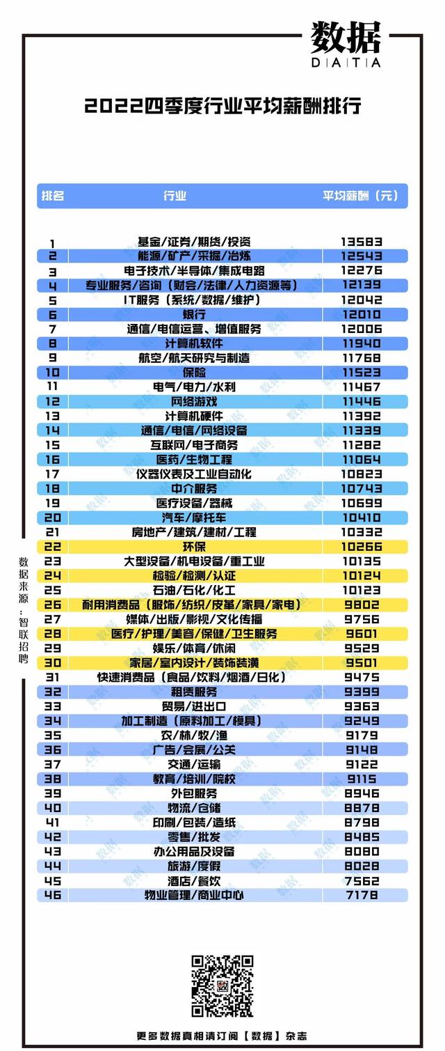 成都市平均工资，成都市企业上一年度平均工资（全国平均招聘薪酬10558元）