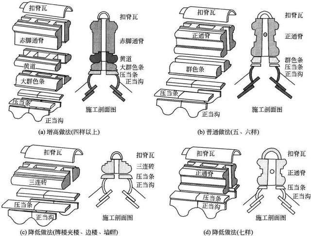 什么是木望板，木望板是什么样子的（<古建筑的屋顶构造>）