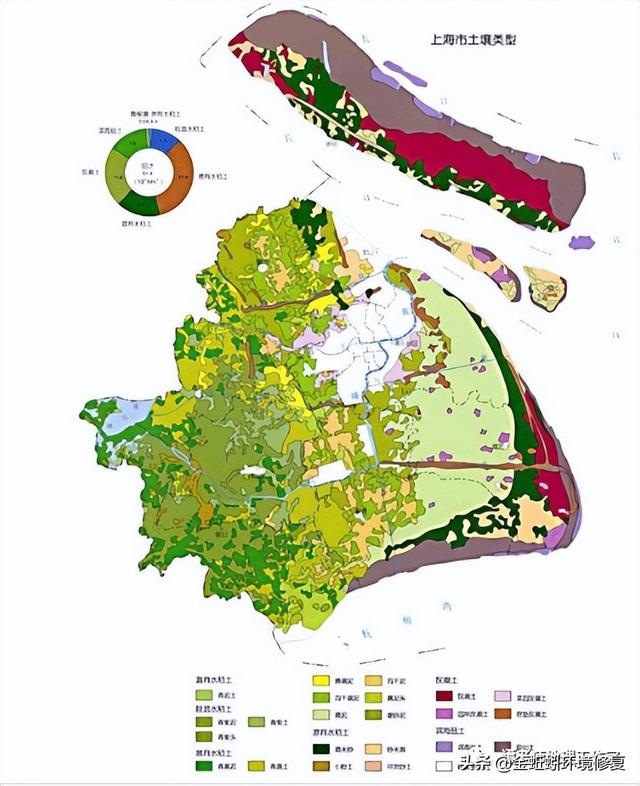 土地性质分类和用途，怎么查个人土地信息（附中国土壤的分类及分布）