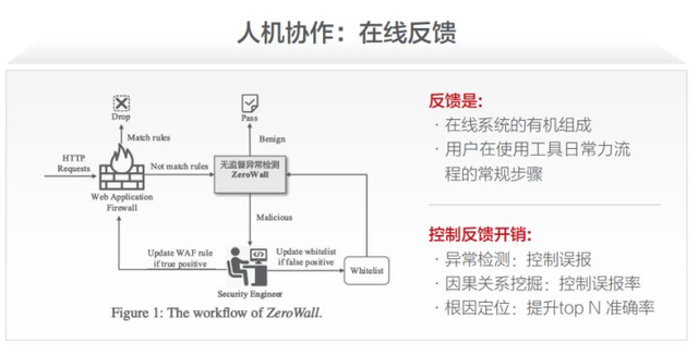 运维是做什么的，一般运维是做什么的（裴丹：AIOps）