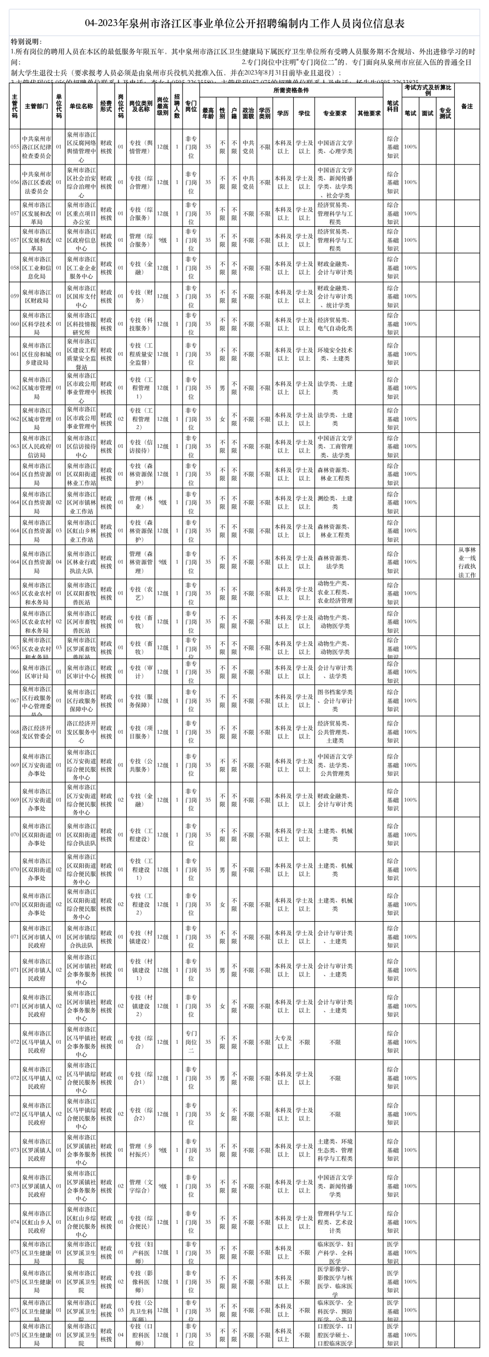 泉州人事网（洛江招41名）