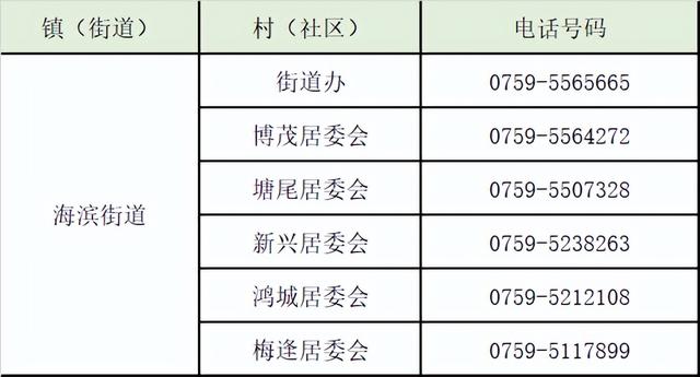 湛江号码39开头的，赤坎、霞山、麻章、坡头、吴川、雷州报备电话汇总​→