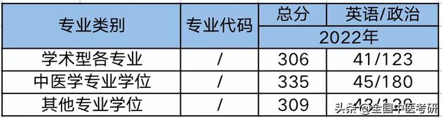 中医药大学分数线，2019湖南中医药大学分数线汇总（所中医药大学，超全校线整理）