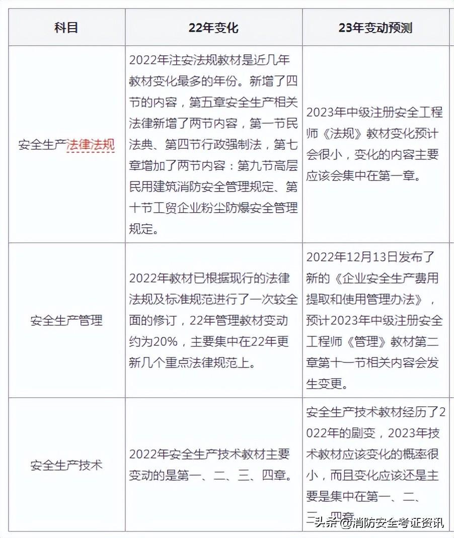 北京交通大学出版社（2023年中级注册安全工程师教材何时公布）