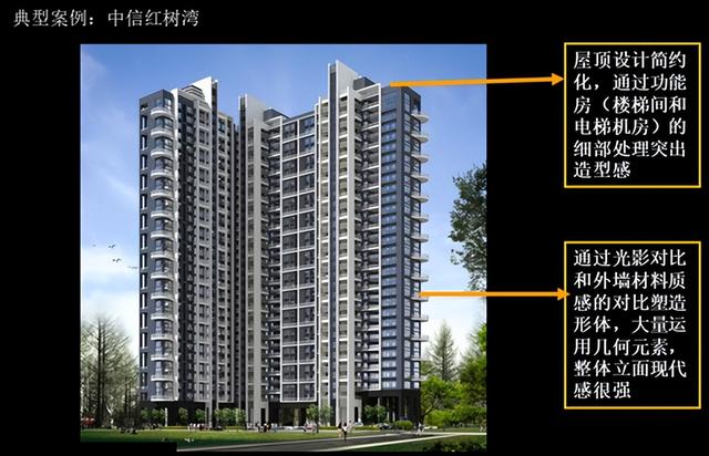现代主义建筑风格，世界高端现代建筑风格（关于现代典雅、现代沉稳建筑风格）