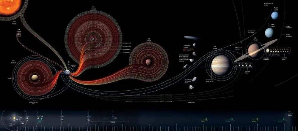 离地球最远的星球(距离地球最远的天体)