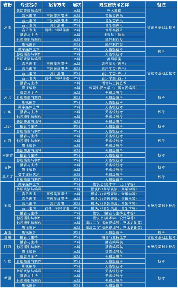 成都艺术职业学院官网，2021年成都艺术职业大学新生开学报到时间及入学指南注意事项（2022年成都艺术职业大学省外艺术类专业）