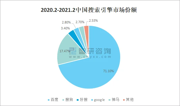 中国十大搜索引擎排名，国内搜索引擎排行榜（全网搜一下：比价网排名）