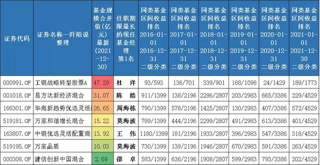 如何计算基金收益和收益百分比，如何计算基金收益和收益百分比公式？