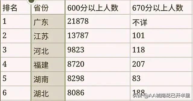 优良中差对应分数，优良中差各代表多少分（985录取率全国倒数第一）