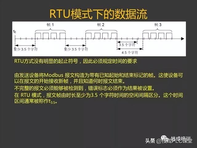 三坐标modusdmi，43页PPT带您详细了解MODBUS协议